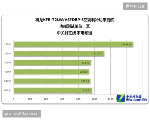 广州越秀国家体育产业示范基地边缘节点升级,维谛列间空调如何应对2026年世界杯转播流量洪峰 广州越秀国家体育产业示范基地边缘节点升级,维谛列间空调如何应对2026年世界杯转播流量洪峰